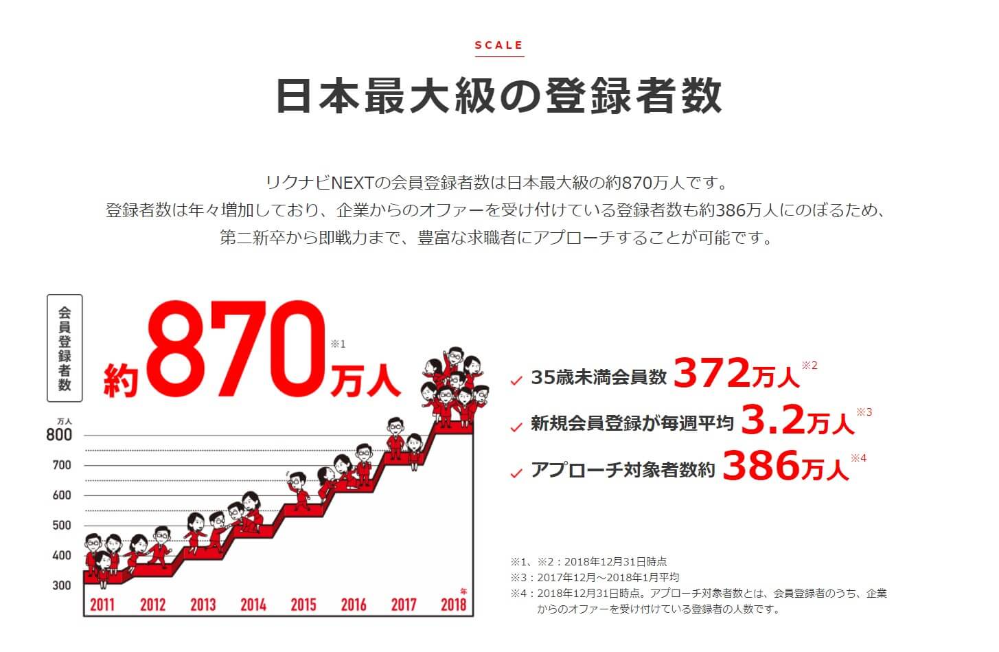 リクナビnextを30代女性が使ってみた感想と体験談 活用法も ゆうブログ